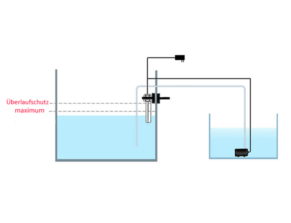 Aqualight MTO-02 vízszintszabályzó és utántöltő 