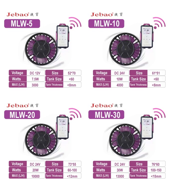 Jebao MLW 30 áramoltató pumpa